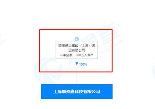 順豐跨界布局汽車銷售，探索物流與汽車產業融合新路徑